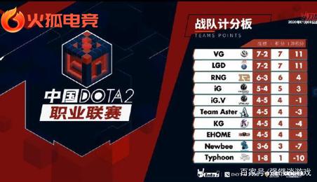 可能性较高 可能性较高